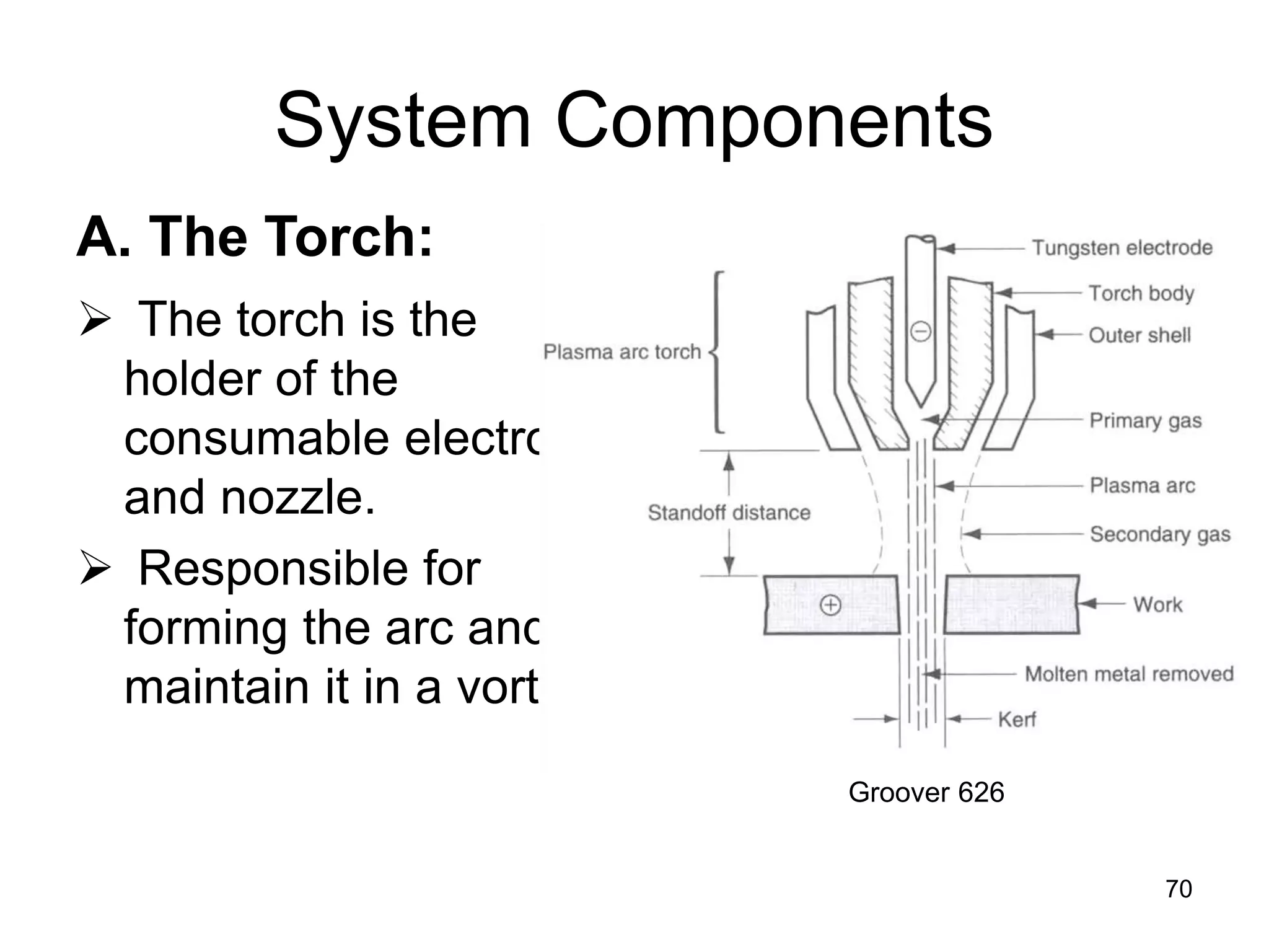 70
System Components
 The torch is the
holder of the
consumable electrode
and nozzle.
 Responsible for
forming the arc and
maintain it in a vortex.
A. The Torch:
Groover 626
 