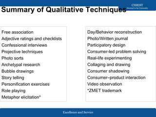 Excellence and Service
CHRIST
Deemed to be University
Summary of Qualitative Techniques
Free association
Adjective ratings and checklists
Confessional interviews
Projective techniques
Photo sorts
Archetypal research
Bubble drawings
Story telling
Personification exercises
Role playing
Metaphor elicitation*
Day/Behavior reconstruction
Photo/Written journal
Participatory design
Consumer-led problem solving
Real-life experimenting
Collaging and drawing
Consumer shadowing
Consumer–product interaction
Video observation
*ZMET trademark
 