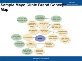 Excellence and Service
CHRIST
Deemed to be University
Sample Mayo Clinic Brand Concept
Map
 