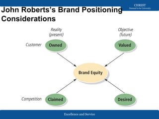 Excellence and Service
CHRIST
Deemed to be University
John Roberts’s Brand Positioning
Considerations
 