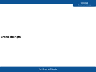 Excellence and Service
CHRIST
Deemed to be University
Brand strength
 