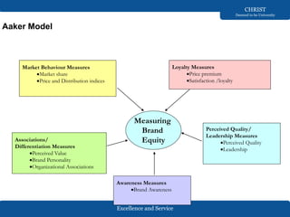Excellence and Service
CHRIST
Deemed to be University
Aaker Model
Measuring
Brand
Equity
Market Behaviour Measures
Market share
Price and Distribution indices
Loyalty Measures
Price premium
Satisfaction /loyalty
Perceived Quality/
Leadership Measures
Perceived Quality
Leadership
Awareness Measures
Brand Awareness
Associations/
Differentiation Measures
Perceived Value
Brand Personality
Organizational Associations
 