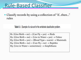 data mining Module 4.ppt
