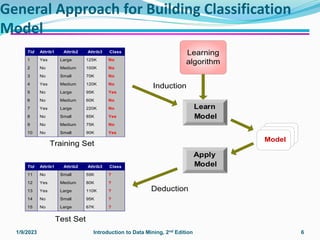 data mining Module 4.ppt