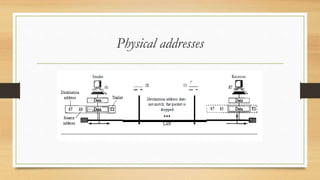 module 4.pptx