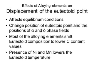 Effects of Alloying elements on
Displacement of the eutectoid point
• Affects equilibrium conditions
• Change position of eutectoid point and the
positions of α and δ phase fields
• Most of the alloying elements shift
Eutectoid compositionto lower C content
values
• Presence of Ni and Mn lowers the
Eutectoid temperature
 