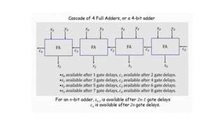 module 4.pptx