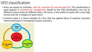 Ved Classification Module 4.pptx