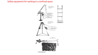 Safety equipment for working in a confined space
 