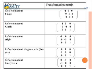 Module 4.pptx
