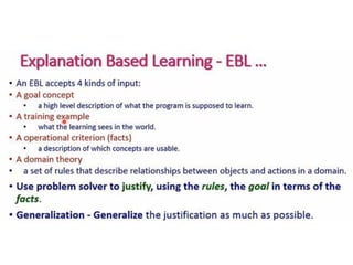 Module 4.pptx.pdf:Types of Learning in AI | PDF