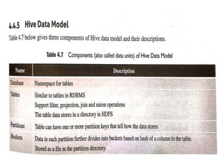 Hadoop eco system with mapreduce hive and pig | PDF