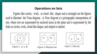 MMW - Module 4.2 Operations of Sets 2.pptx