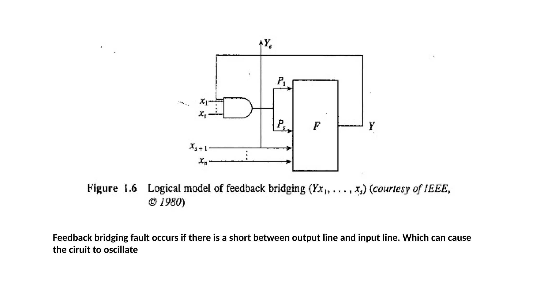 Feedback bridging fault occurs if there is a short between output line and input line. Which can cause
the ciruit to oscillate
 