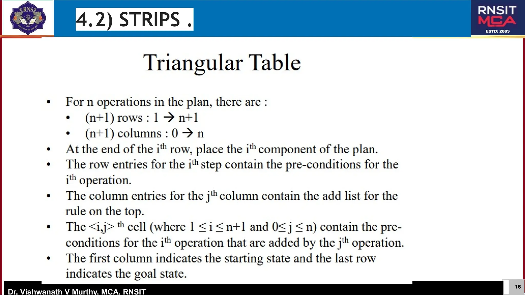 16
ESTD: 2003
Dr. Vishwanath V Murthy, MCA, RNSIT
4.2) STRIPS .
 
