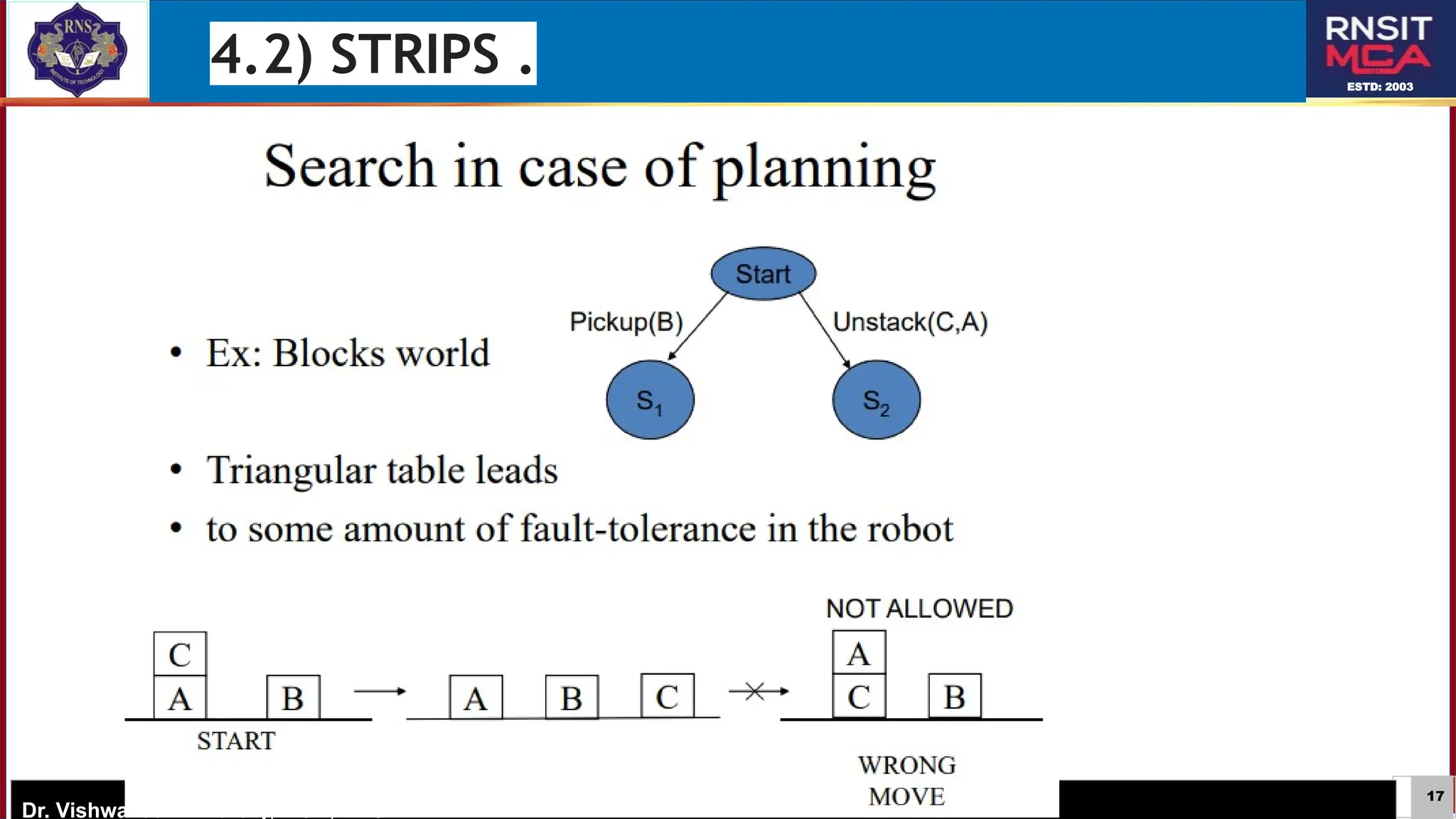 17
ESTD: 2003
Dr. Vishwanath V Murthy, MCA, RNSIT
4.2) STRIPS .
 