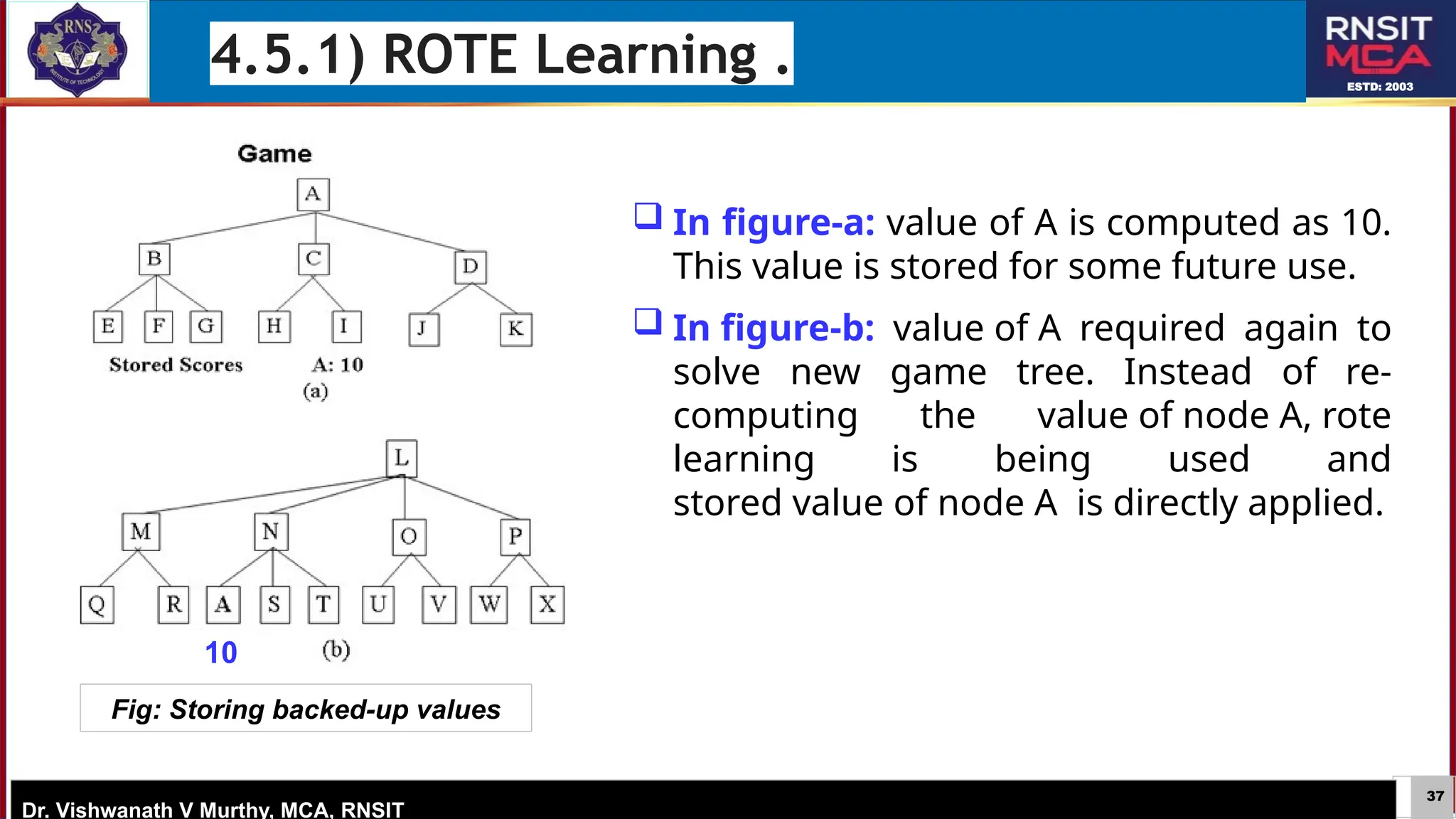 37
ESTD: 2003
Dr. Vishwanath V Murthy, MCA, RNSIT
4.5.1) ROTE Learning .
 In figure-a: value of A is computed as 10.
This value is stored for some future use.
 In figure-b: value of A required again to
solve new game tree. Instead of re-
computing the value of node A, rote
learning is being used and
stored value of node A is directly applied.
Fig: Storing backed-up values
10
 