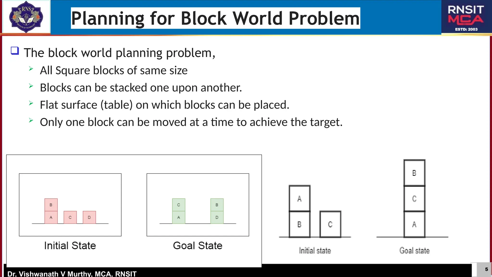 5
ESTD: 2003
Dr. Vishwanath V Murthy, MCA, RNSIT
 The block world planning problem,
 All Square blocks of same size
 Blocks can be stacked one upon another.
 Flat surface (table) on which blocks can be placed.
 Only one block can be moved at a time to achieve the target.
Planning for Block World Problem
 