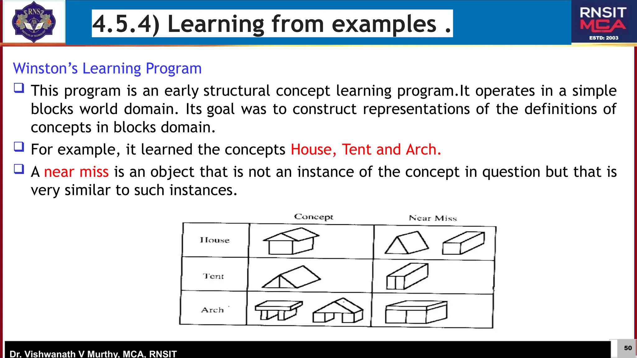 50
ESTD: 2003
Dr. Vishwanath V Murthy, MCA, RNSIT
4.5.4) Learning from examples .
Winston’s Learning Program
 This program is an early structural concept learning program.It operates in a simple
blocks world domain. Its goal was to construct representations of the definitions of
concepts in blocks domain.
 For example, it learned the concepts House, Tent and Arch.
 A near miss is an object that is not an instance of the concept in question but that is
very similar to such instances.
 