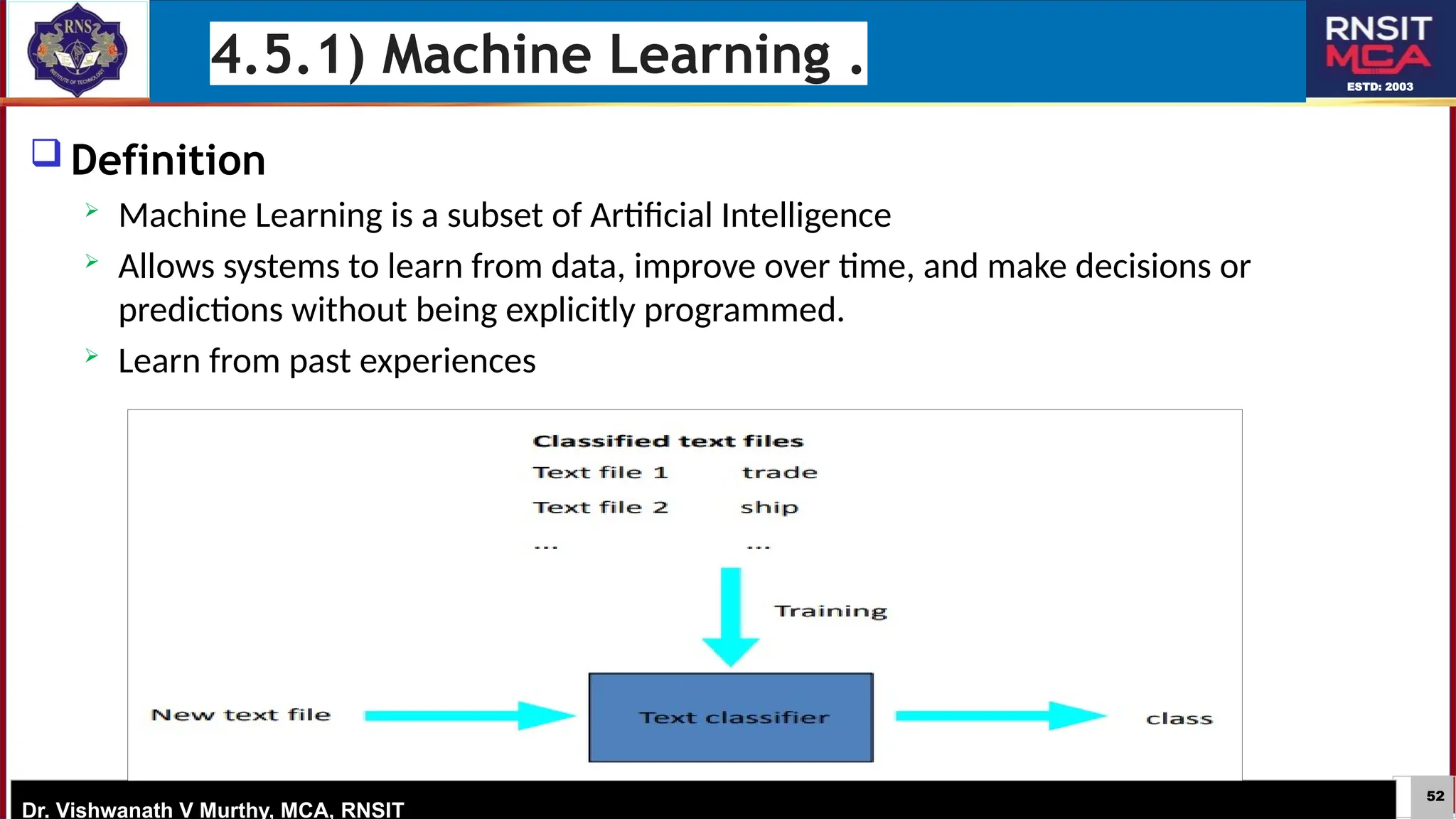 52
ESTD: 2003
Dr. Vishwanath V Murthy, MCA, RNSIT
 Definition
 Machine Learning is a subset of Artificial Intelligence
 Allows systems to learn from data, improve over time, and make decisions or
predictions without being explicitly programmed.
 Learn from past experiences
4.5.1) Machine Learning .
 