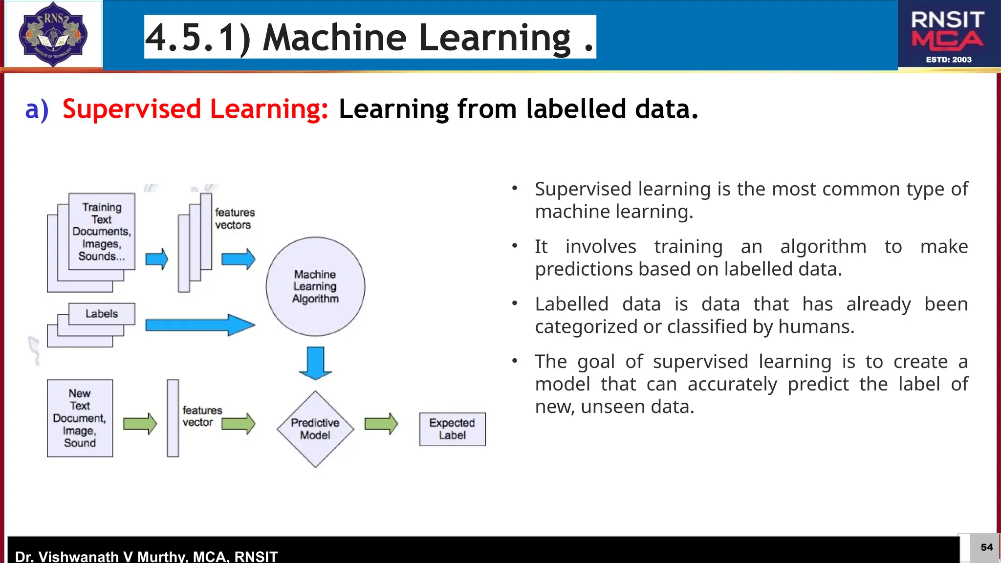 54
ESTD: 2003
Dr. Vishwanath V Murthy, MCA, RNSIT
a) Supervised Learning: Learning from labelled data.
4.5.1) Machine Learning .
• Supervised learning is the most common type of
machine learning.
• It involves training an algorithm to make
predictions based on labelled data.
• Labelled data is data that has already been
categorized or classified by humans.
• The goal of supervised learning is to create a
model that can accurately predict the label of
new, unseen data.
 