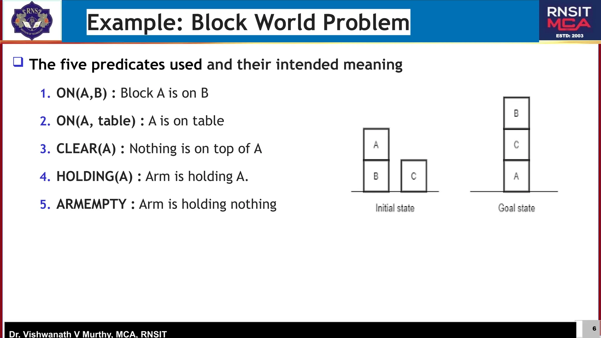 6
ESTD: 2003
Dr. Vishwanath V Murthy, MCA, RNSIT
 The five predicates used and their intended meaning
1. ON(A,B) : Block A is on B
2. ON(A, table) : A is on table
3. CLEAR(A) : Nothing is on top of A
4. HOLDING(A) : Arm is holding A.
5. ARMEMPTY : Arm is holding nothing
Example: Block World Problem
 