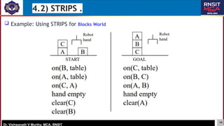 Planning and Machine learning, Strips, K Strips | PPTX