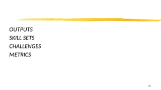 OUTPUTS
SKILL SETS
CHALLENGES
METRICS
20
 