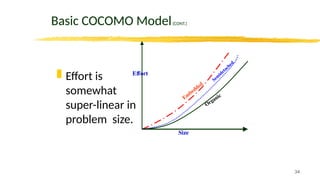 34
Basic COCOMO Model(CONT.)
 Effort is
somewhat
super-linear in
problem size.
Effort
Size
Em
bedded
Sem
idetached
Organic
 