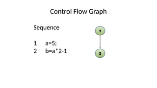 Control Flow Graph
Sequence
1 a=5;
2 b=a*2-1
1
2
 
