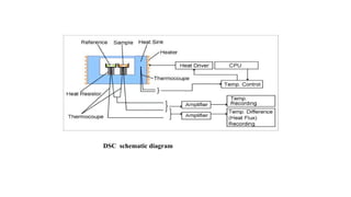 DSC schematic diagram
 