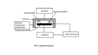 DTA schematic diagram
 