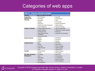 Four Program Website Module 4 Programs and Apps: Other tools.pptx