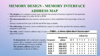 computer architecture memory system organization | PPTX