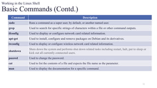 12
Working in the Linux Shell
Basic Commands (Contd.)
Command Description
sudo Runs a command as a super user, by default, or another named user.
grep Used to search for specific strings of characters within a file or other command outputs.
ifconfig Used to display or configure network card related information.
apt-get Used to install, configure and remove packages on Debian and its derivatives.
iwconfig Used to display or configure wireless network card related information.
shutdown
Shuts down the system and performs shut down related tasks including restart, halt, put to sleep or
kick out all currently connected users.
passwd Used to change the password.
cat Used to list the contents of a file and expects the file name as the parameter.
man Used to display the documentation for a specific command.
 