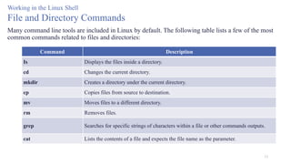 13
Working in the Linux Shell
File and Directory Commands
Many command line tools are included in Linux by default. The following table lists a few of the most
common commands related to files and directories:
Command Description
Is Displays the files inside a directory.
cd Changes the current directory.
mkdir Creates a directory under the current directory.
cp Copies files from source to destination.
mv Moves files to a different directory.
rm Removes files.
grep Searches for specific strings of characters within a file or other commands outputs.
cat Lists the contents of a file and expects the file name as the parameter.
 