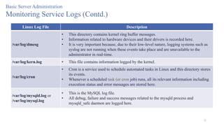 32
Basic Server Administration
Monitoring Service Logs (Contd.)
Linux Log File Description
/var/log/dmesg
• This directory contains kernel ring buffer messages.
• Information related to hardware devices and their drivers is recorded here.
• It is very important because, due to their low-level nature, logging systems such as
syslog are not running when these events take place and are unavailable to the
administrator in real-time.
/var/log/kern.log • This file contains information logged by the kernel.
/var/log/cron
• Cron is a service used to schedule automated tasks in Linux and this directory stores
its events.
• Whenever a scheduled task (or cron job) runs, all its relevant information including
execution status and error messages are stored here.
/var/log/mysqld.log or
/var/log/mysql.log
• This is the MySQL log file.
• All debug, failure and success messages related to the mysqld process and
mysqld_safe daemon are logged here.
 