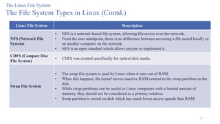 37
The Linux File System
The File System Types in Linux (Contd.)
Linux File System Description
NFS (Network File
System)
• NFS is a network-based file system, allowing file access over the network.
• From the user standpoint, there is no difference between accessing a file stored locally or
on another computer on the network.
• NFS is an open standard which allows anyone to implement it.
CDFS (Compact Disc
File System)
• CDFS was created specifically for optical disk media.
Swap File System
• The swap file system is used by Linux when it runs out of RAM.
• When this happens, the kernel moves inactive RAM content to the swap partition on the
disk.
• While swap partitions can be useful to Linux computers with a limited amount of
memory, they should not be considered as a primary solution.
• Swap partition is stored on disk which has much lower access speeds than RAM.
 