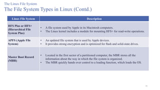 38
The Linux File System
The File System Types in Linux (Contd.)
Linux File System Description
HFS Plus or HFS+
(Hierarchical File
System Plus)
• A file system used by Apple in its Macintosh computers.
• The Linux kernel includes a module for mounting HFS+ for read-write operations.
APFS (Apple File
System)
• An updated file system that is used by Apple devices.
• It provides strong encryption and is optimized for flash and solid-state drives.
Master Boot Record
(MBR)
• Located in the first sector of a partitioned computer, the MBR stores all the
information about the way in which the file system is organized.
• The MBR quickly hands over control to a loading function, which loads the OS.
 