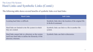 46
The Linux File System
Hard Links and Symbolic Links (Contd.)
The following table shows several benefits of symbolic links over hard links:
Hard Links Soft Links
Locating hard links is difficult. Symbolic links show the location of the original file
in the ls -l command.
Hard links are limited to the file system in which
they are created.
Symbolic links can link to a file in another file
system.
Hard links cannot link to a directory as the system
itself uses hard links to define the hierarchy of the
directory structure.
Symbolic links can link to directories.
 