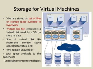 Virtual Storage System module4. cloud 2storagevirtualization.pptx