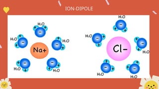 ION-DIPOLE
 