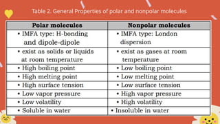 Table 2. General Properties of polar and nonpolar molecules
 