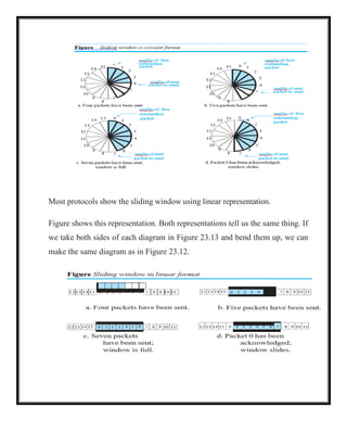 Most protocols show the sliding window using linear representation.
Figure shows this representation. Both representations tell us the same thing. If
we take both sides of each diagram in Figure 23.13 and bend them up, we can
make the same diagram as in Figure 23.12.
 