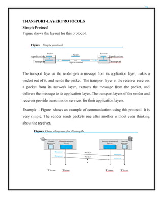 21
TRANSPORT-LAYER PROTOCOLS
Simple Protocol
Figure shows the layout for this protocol.
The transport layer at the sender gets a message from its application layer, makes a
packet out of it, and sends the packet. The transport layer at the receiver receives
a packet from its network layer, extracts the message from the packet, and
delivers the message to its application layer. The transport layers of the sender and
receiver provide transmission services for their application layers.
Example - Figure shows an example of communication using this protocol. It is
very simple. The sender sends packets one after another without even thinking
about the receiver.
 