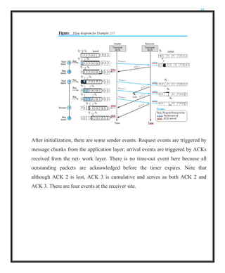 33
After initialization, there are some sender events. Request events are triggered by
message chunks from the application layer; arrival events are triggered by ACKs
received from the net- work layer. There is no time-out event here because all
outstanding packets are acknowledged before the timer expires. Note that
although ACK 2 is lost, ACK 3 is cumulative and serves as both ACK 2 and
ACK 3. There are four events at the receiver site.
 