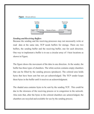 Figure Stream delivery
Sending
process
Receiving
process
Sending and Receiving Buffers
Because the sending and the receiving processes may not necessarily write or
read data at the same rate, TCP needs buffers for storage. There are two
buffers, the sending buffer and the receiving buffer, one for each direction.
One way to implement a buffer is to use a circular array of 1-byte locations as
shown in Figure.
The figure shows the movement of the data in one direction. At the sender, the
buffer has three types of chambers. The white section contains empty chambers
that can be filled by the sending process (producer). The colored area holds
bytes that have been sent but not yet acknowledged. The TCP sender keeps
these bytes in the buffer until it receives an acknowledgment.
The shaded area contains bytes to be sent by the sending TCP. This could be
due to the slowness of the receiving process or to congestion in the network.
Also note that, after the bytes in the colored chambers are acknowledged, the
chambers are recycled and available for use by the sending process.
TCP Stream of bytes TCP
 