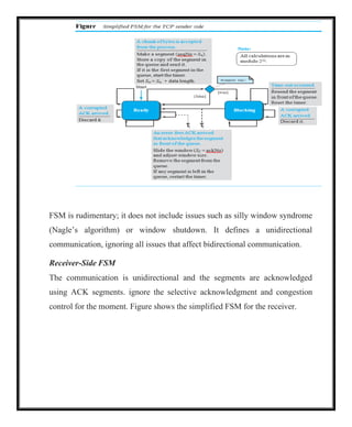 FSM is rudimentary; it does not include issues such as silly window syndrome
(Nagle’s algorithm) or window shutdown. It defines a unidirectional
communication, ignoring all issues that affect bidirectional communication.
Receiver-Side FSM
The communication is unidirectional and the segments are acknowledged
using ACK segments. ignore the selective acknowledgment and congestion
control for the moment. Figure shows the simplified FSM for the receiver.
 