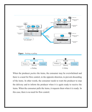 2
1
Consumer
Flow control
Producer
Figure Pushing or pulling
Delivery
a. Pushing b. Pulling
When the producer pushes the items, the consumer may be overwhelmed and
there is a need for flow control, in the opposite direction, to prevent discarding
of the items. In other words, the consumer needs to warn the producer to stop
the delivery and to inform the producer when it is again ready to receive the
items. When the consumer pulls the items, it requests them when it is ready. In
this case, there is no need for flow control.
1
Producer
2
Delivery
Consumer
Request
 