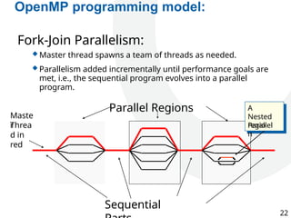 parallel computing shared memory Module 4.pptx